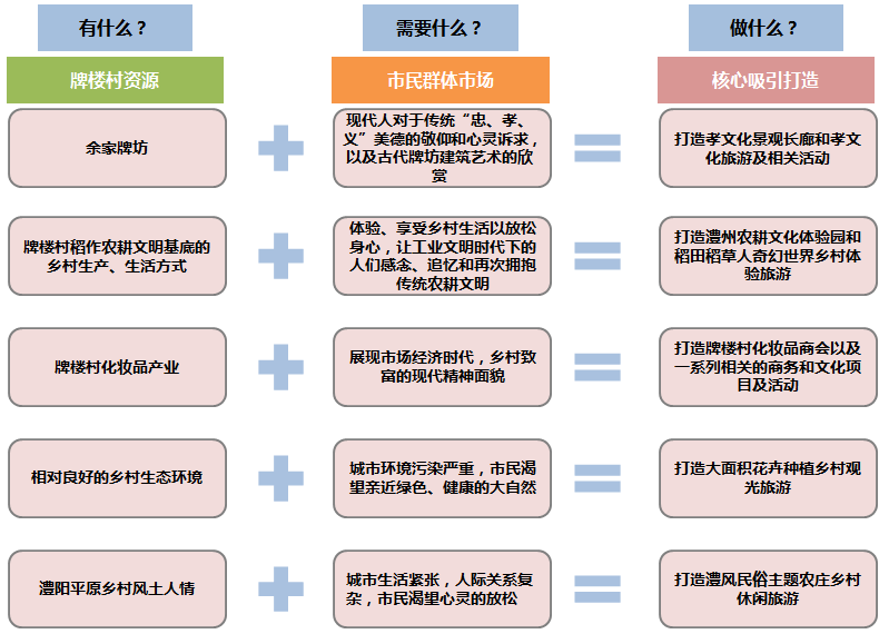 车溪乡发展规划揭秘，走向繁荣与可持续的未来之路