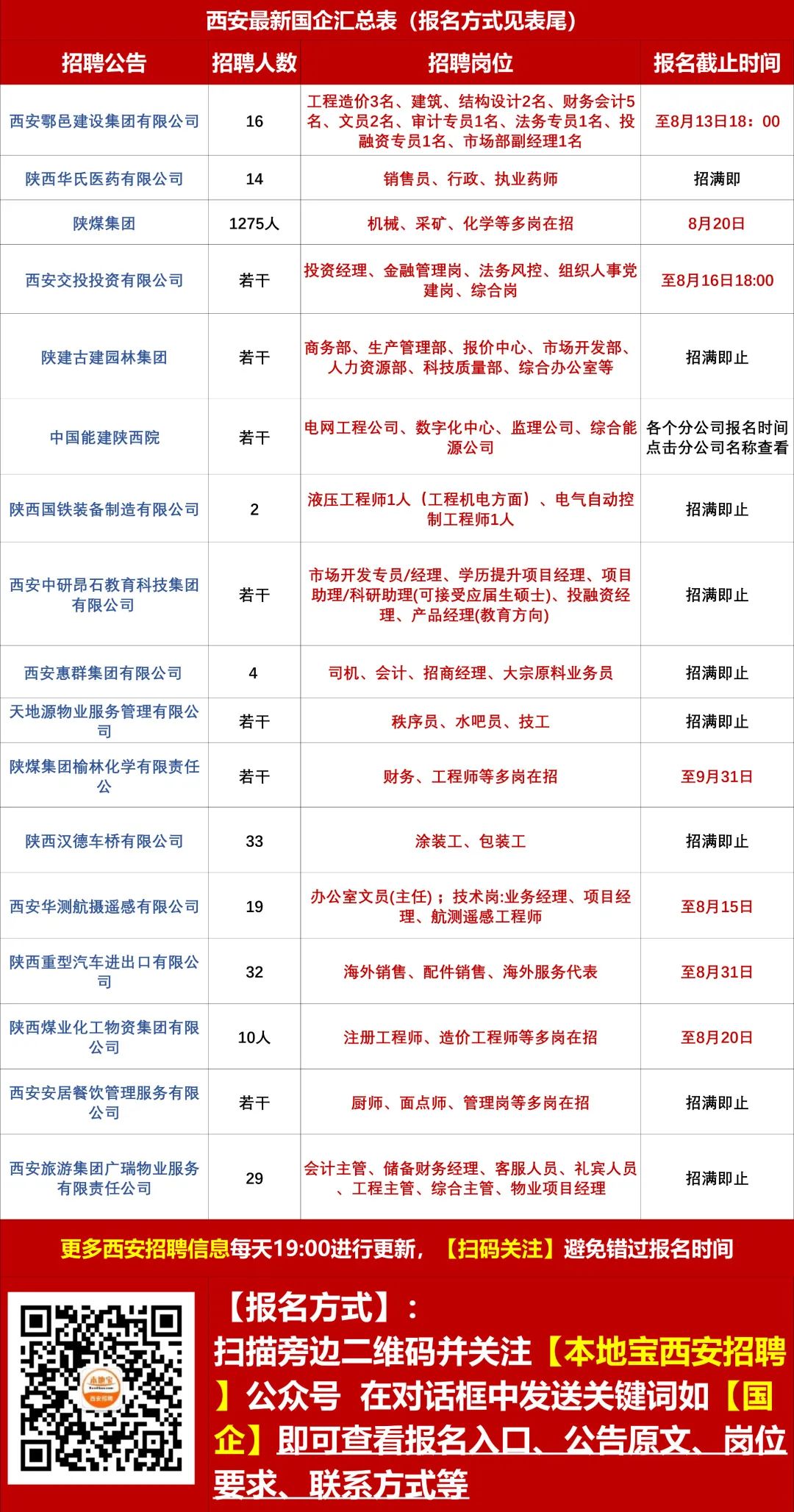 黄河街道最新招聘信息汇总