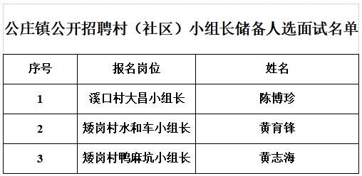 高公庄乡最新招聘信息汇总