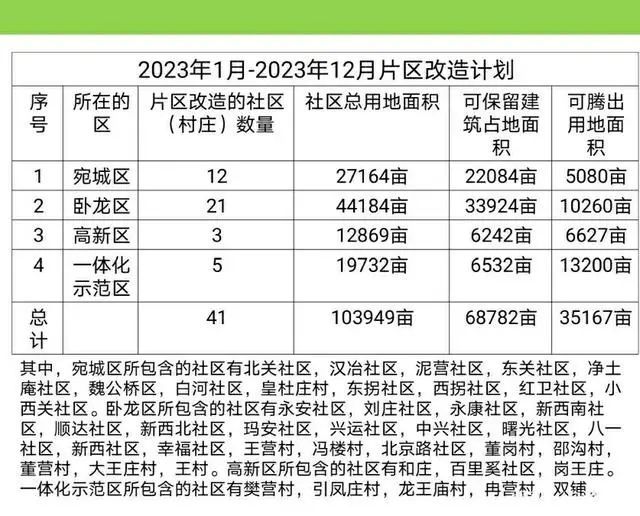 联合社区村共建繁荣宜居家园，最新发展规划揭秘