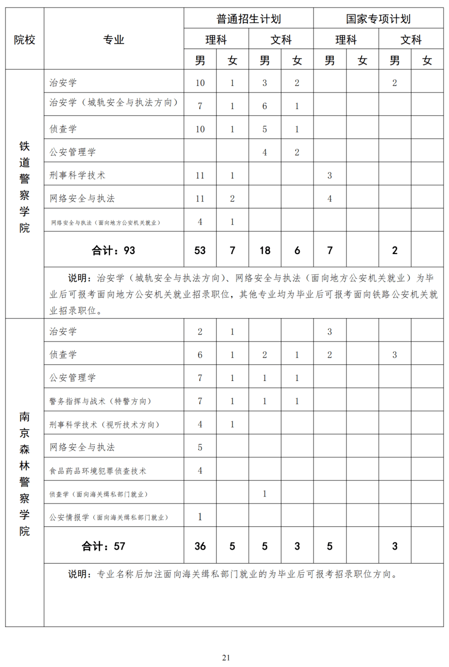 伊敏河高载能工业园区全新招聘讯息汇总