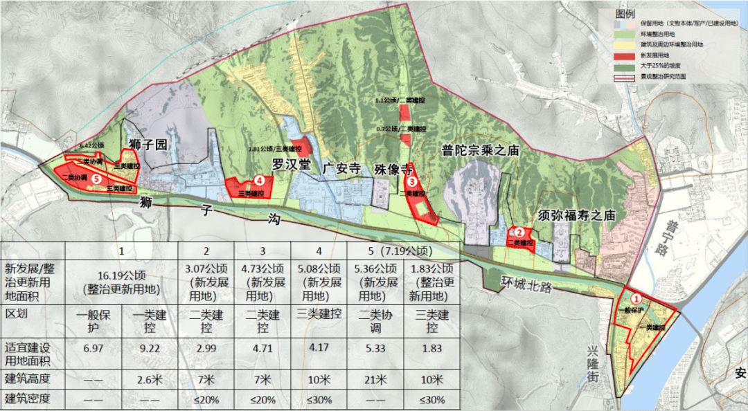 狮子沟乡全新发展规划揭晓