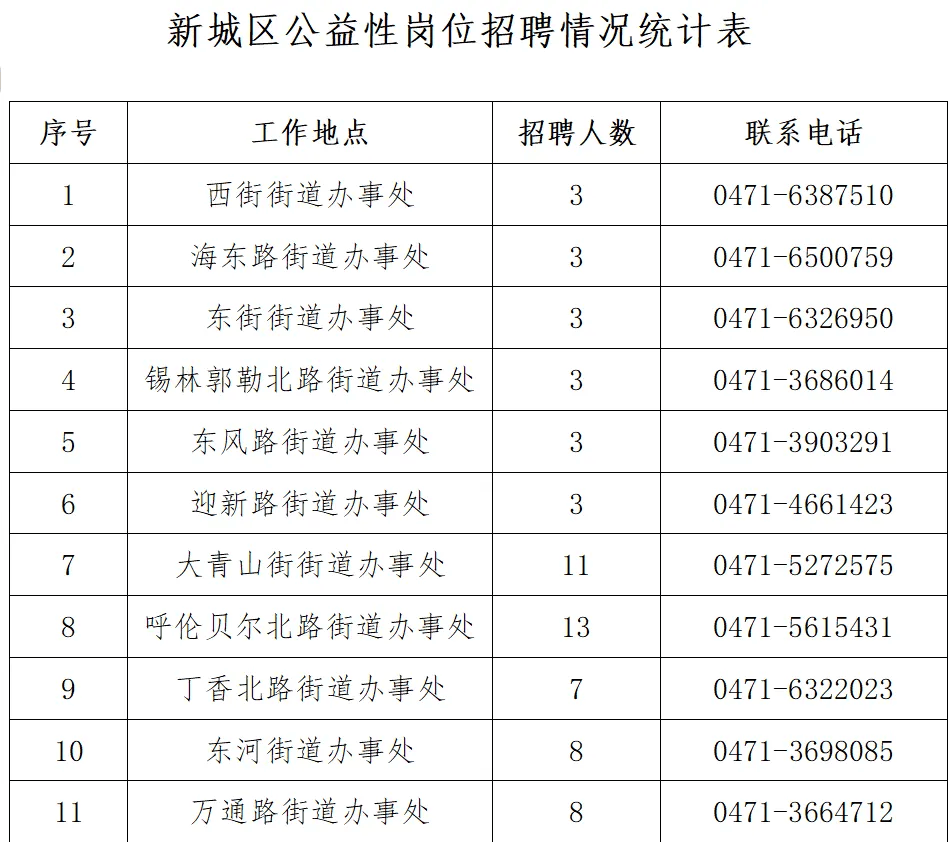 五七街道办事处最新招聘信息汇总