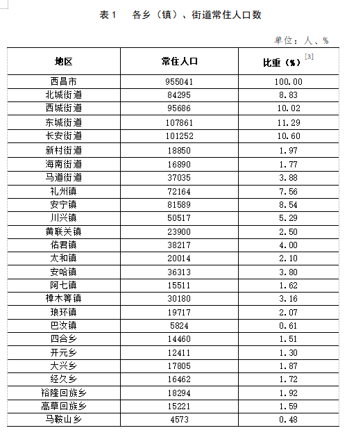 东方红农场虚拟镇领导团队全新亮相，展望未来发展之路