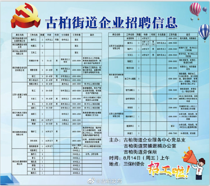 得胜街道最新招聘信息全面解析