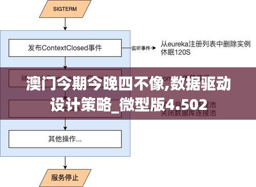 澳门四不像网,快速设计问题策略_Nexus54.931