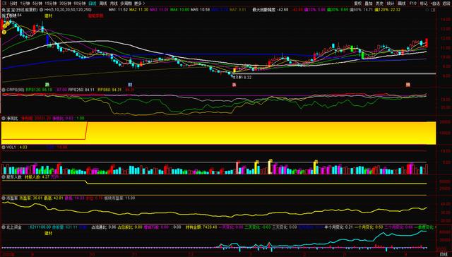 雷锋站长独家心水,先进技术执行分析_XR57.70