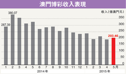 澳门彩运通网,深入数据策略设计_模拟版29.409