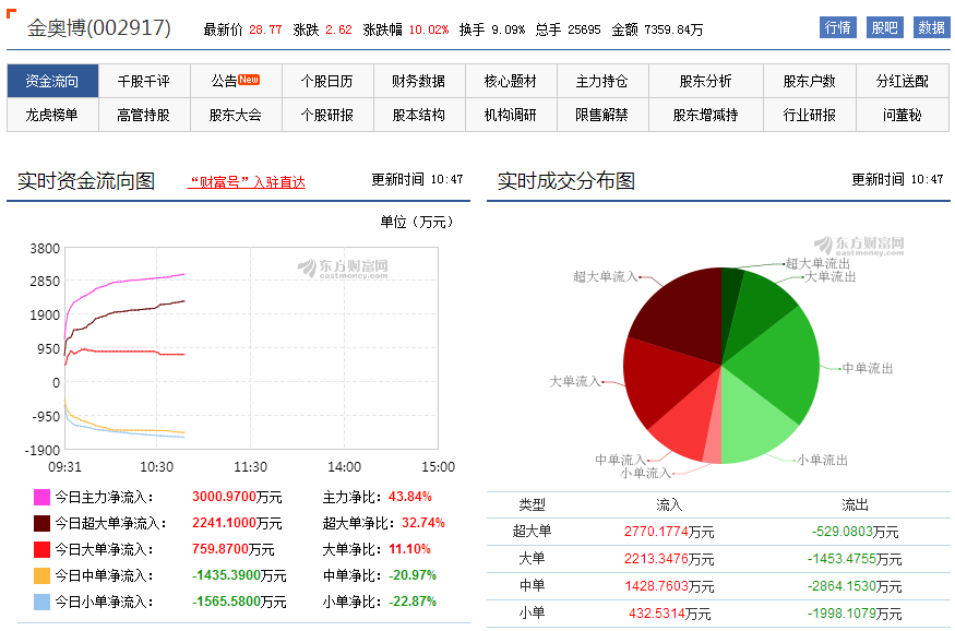 新奥门最新最快资料,全面数据策略解析_安卓款48.34