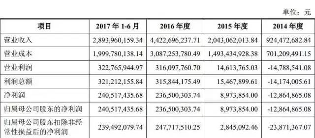 澳门三中三100%的资料三中三,标准化实施程序解析_潮流版2.773