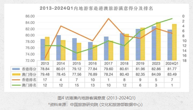 澳门一码一肖一恃一中240期,可靠数据解释定义_DP90.46