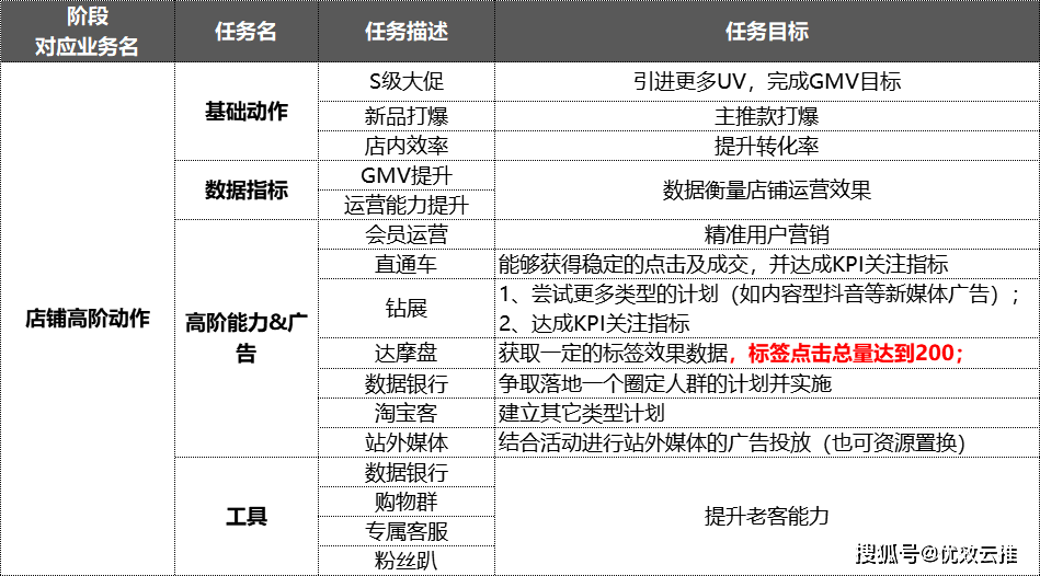 澳门广东八二站,战略方案优化_云端版76.552