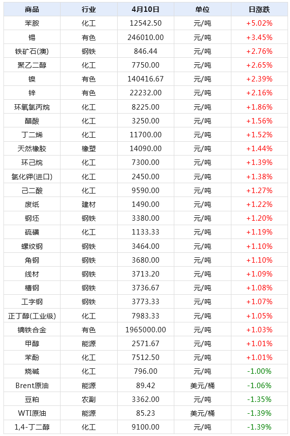 2024年新澳天天开奖资料大全正版安全吗,全面执行数据方案_领航版79.98