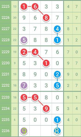 澳门一码一码100%精准王中王75期,市场趋势方案实施_极速版39.78.58