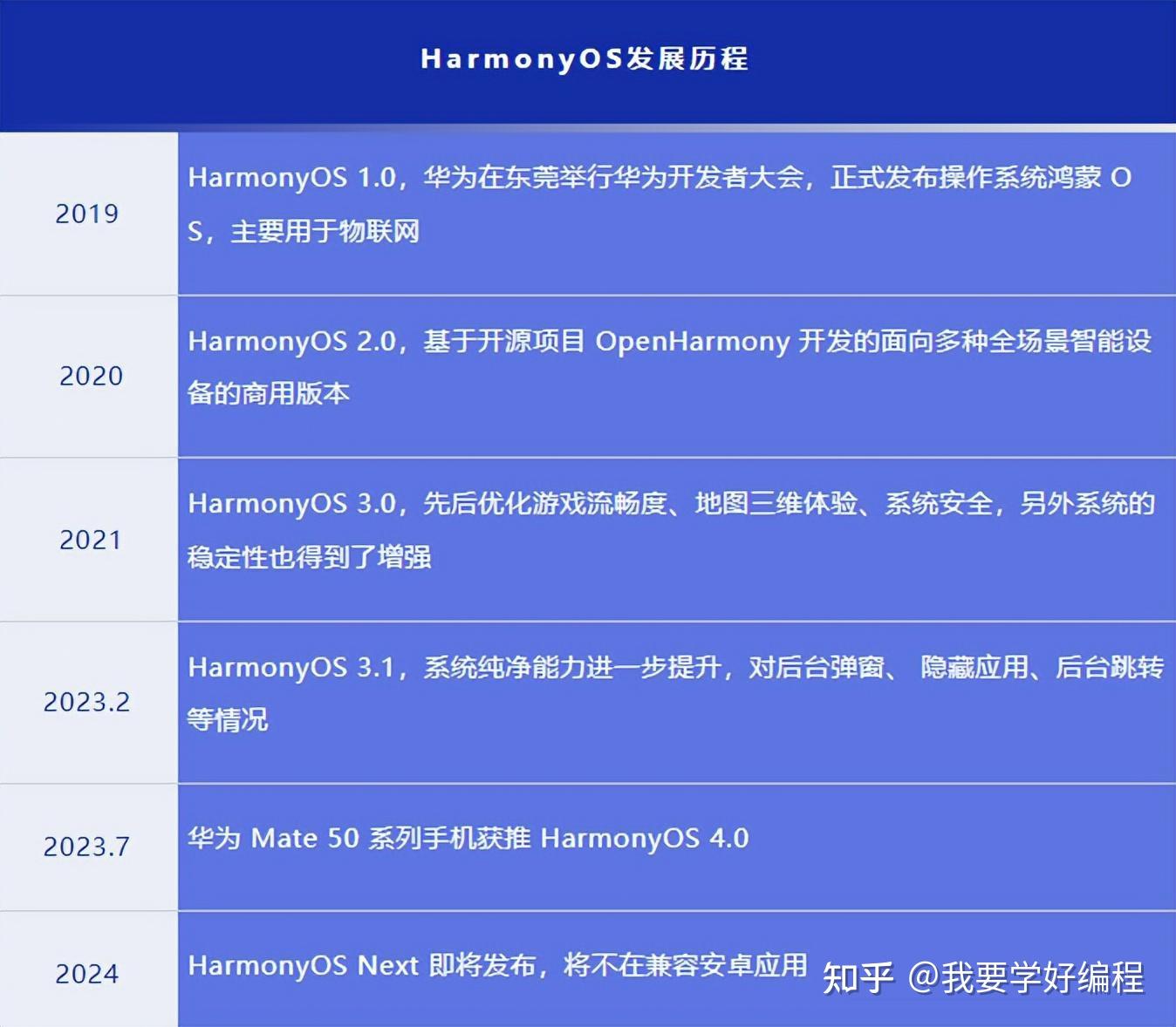 最准一肖一码100%免费,可靠执行策略_Harmony款67.684