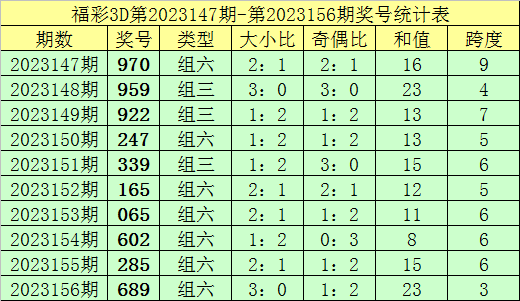 金沙澳门彩资料已更新_诚聘港澳,机构预测解释落实方法_轻量版65.410