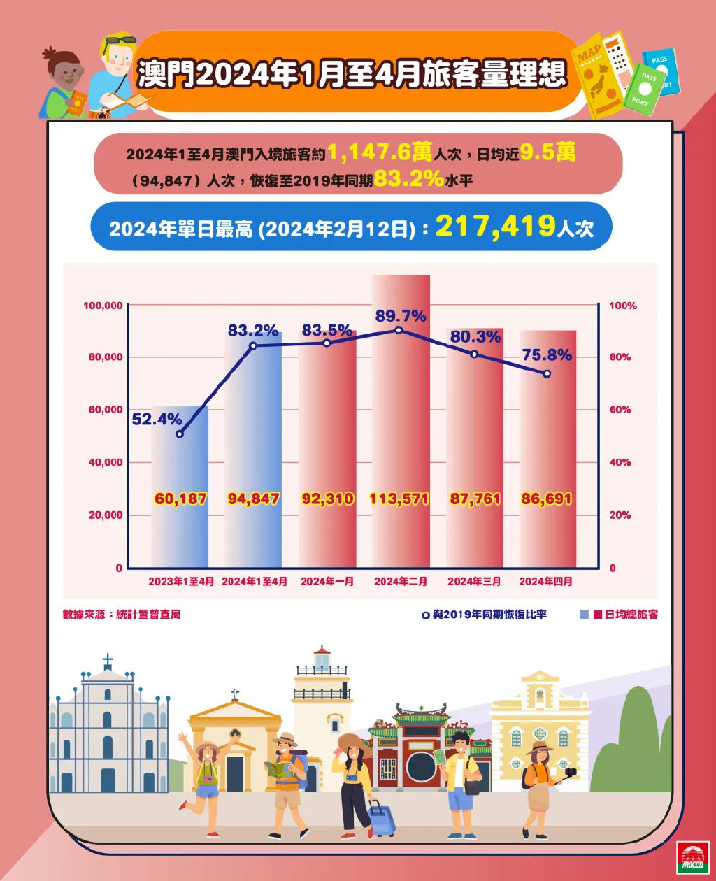 2024年新澳门正版资料,深度应用数据解析_钱包版73.952