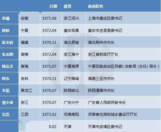 2023年澳门特马今晚开码,准确资料解释落实_钻石版2.823