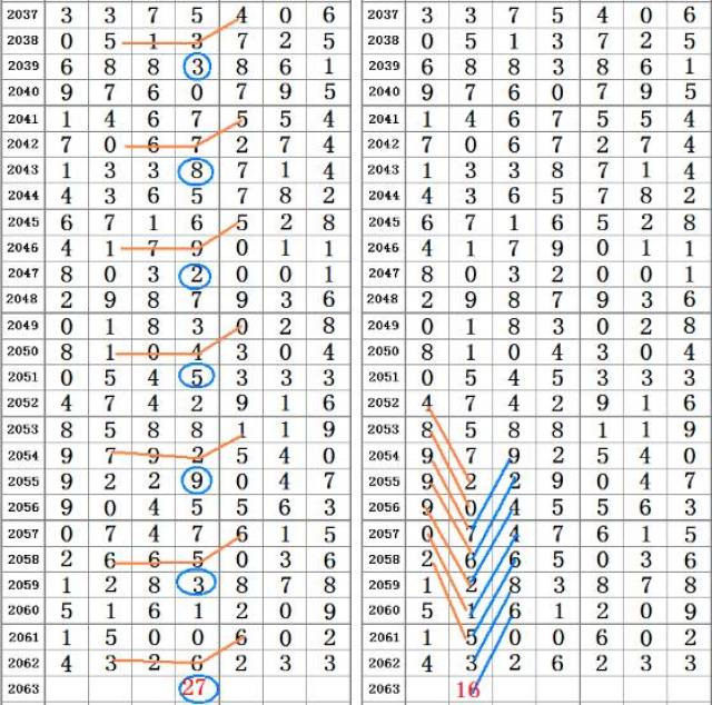 二四六香港资料期期中准,稳定设计解析方案_AP92.770