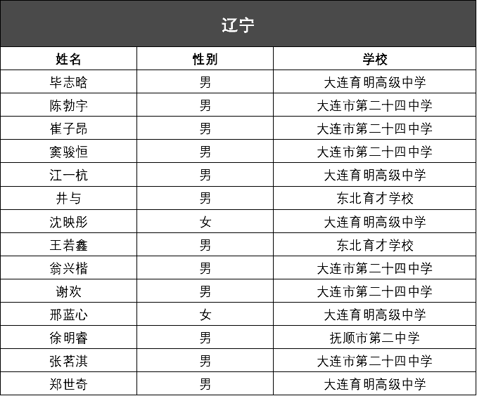 老澳门开奖结果2024开奖记录表,权威解答解释定义_Linux38.245