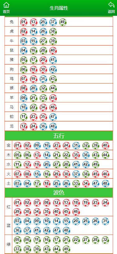 澳门天天彩期期精准十二生肖,快速解答计划设计_Windows26.237