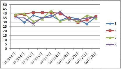 2024年新澳门天天彩开奖号码,深入数据应用计划_AP27.805