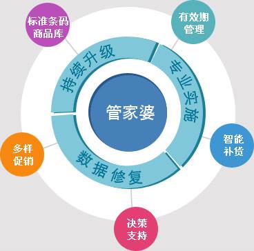 管家婆一肖一码正确100,数据整合实施方案_Phablet50.960