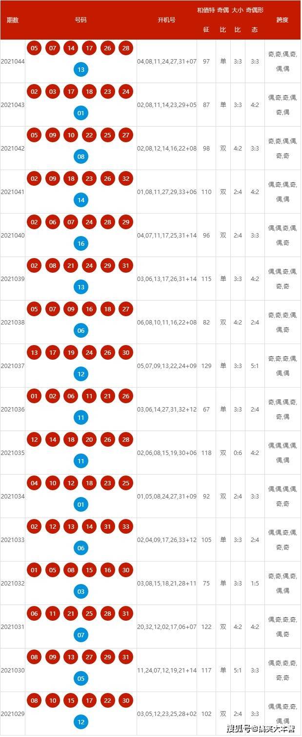 2024年新澳开奖结果查询表,仿真实现方案_RX版46.812