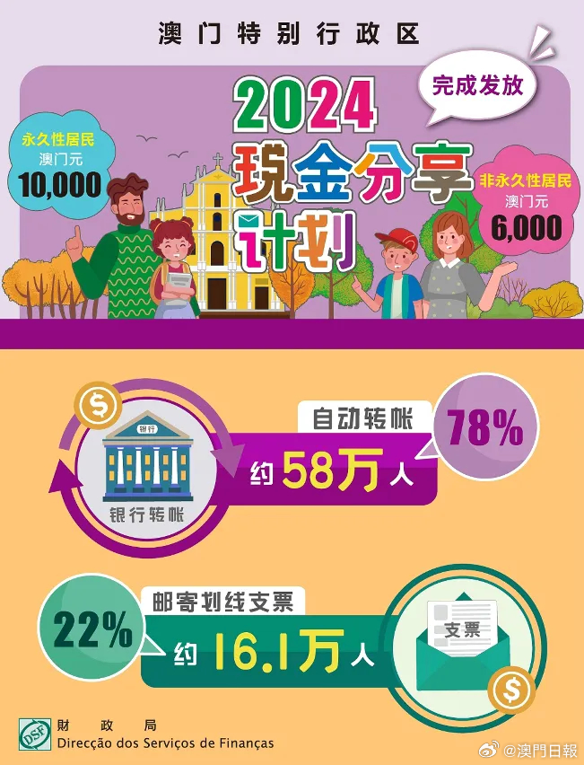 2024年澳门历史记录,功能性操作方案制定_创意版2.833