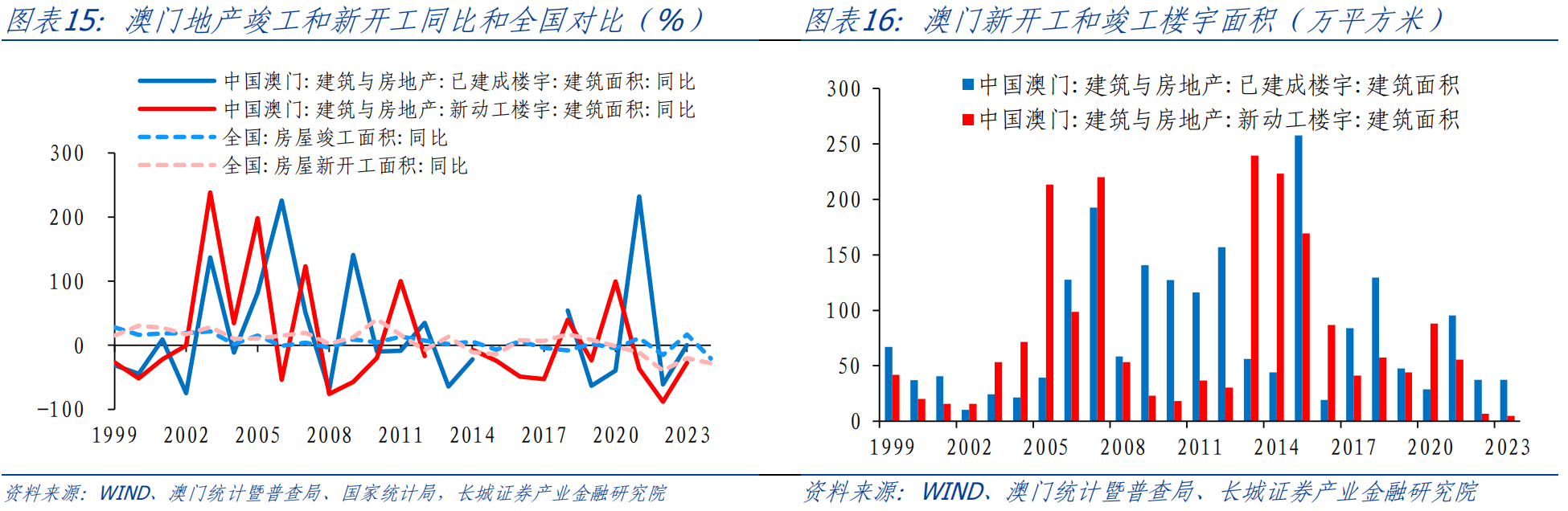 新澳门免费全年资料查询,数据分析决策_7DM88.841