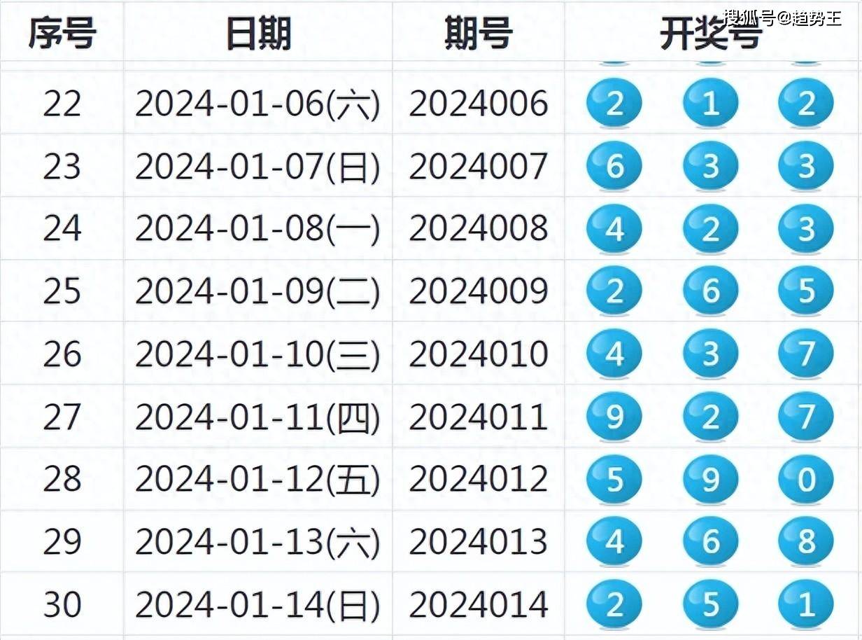 新澳2024年历史开奖记录查询结果,正确解答落实_HD38.32.12