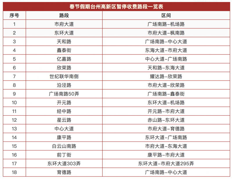 香港最快免费资料大全,仿真技术方案实现_精英款18.606