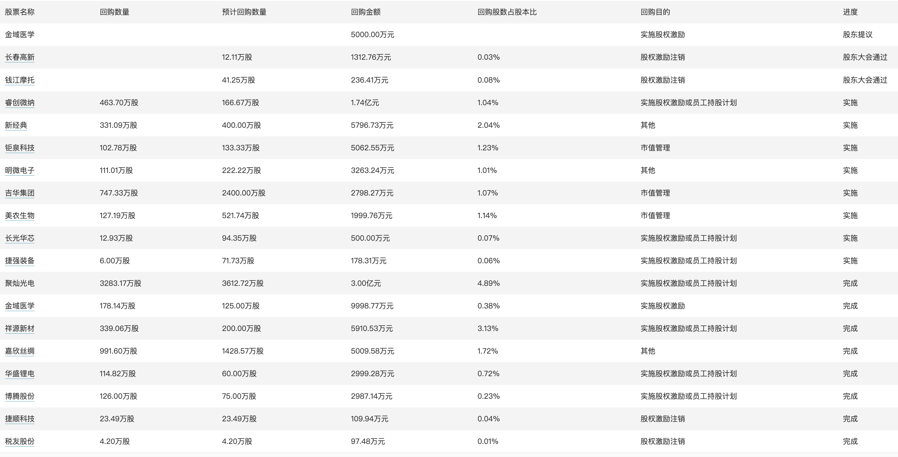 2024新奥历史开奖记录19期,灵活执行策略_交互版63.207