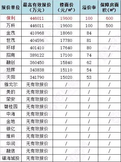 澳门六肖中特期期准免费100%,现状评估解析说明_Elite53.600