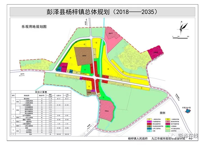 杨滩乡最新发展规划概览