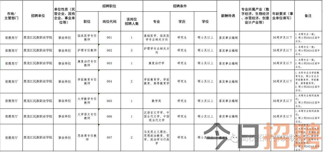 腾鳌镇最新招聘信息全面解析