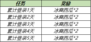 白小姐三肖三期必出一期开奖,理论解答解析说明_soft57.675