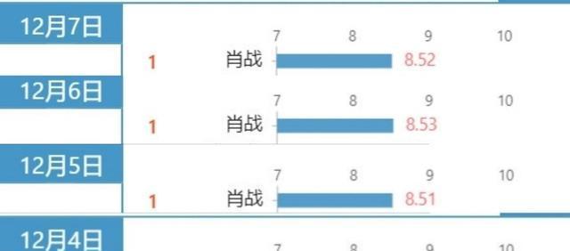 澳门三肖三码三期凤凰网,深层数据策略设计_粉丝款42.96