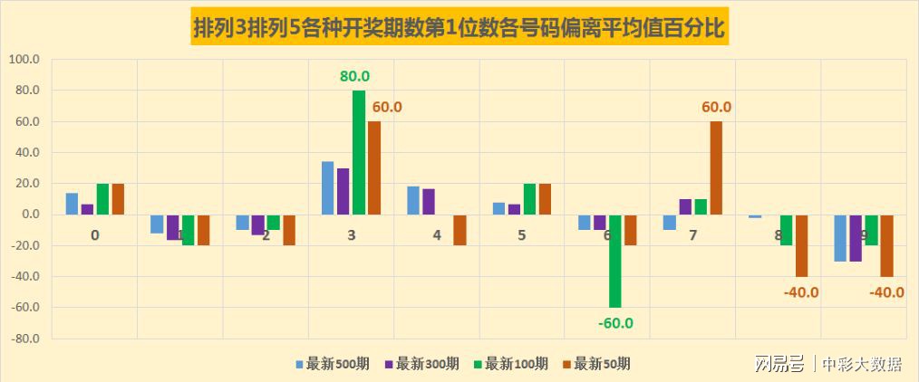 蓝月亮精选四肖八码澳门,数据分析驱动设计_P版74.520