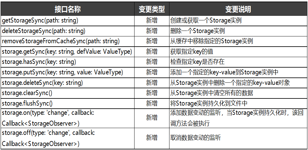 新澳门49码中奖规则,现状解答解释定义_HarmonyOS73.641