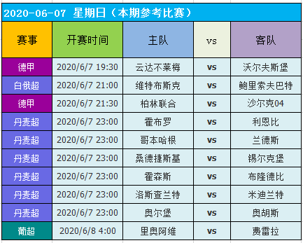 新澳门天天开好彩大全开奖记录,数据解析说明_Console56.205