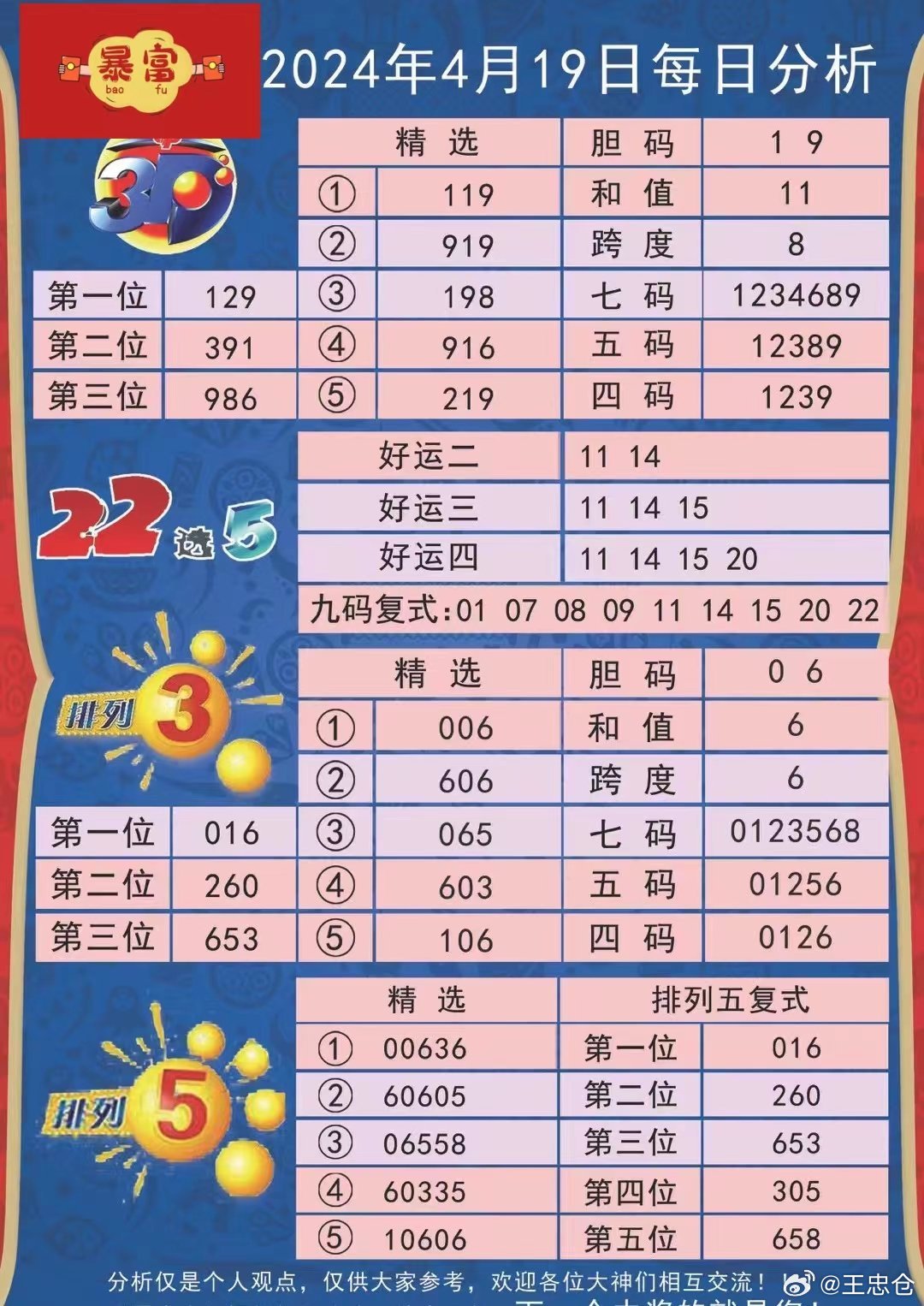 2024新澳天天彩资料免费提供,互动性策略解析_复刻款96.918