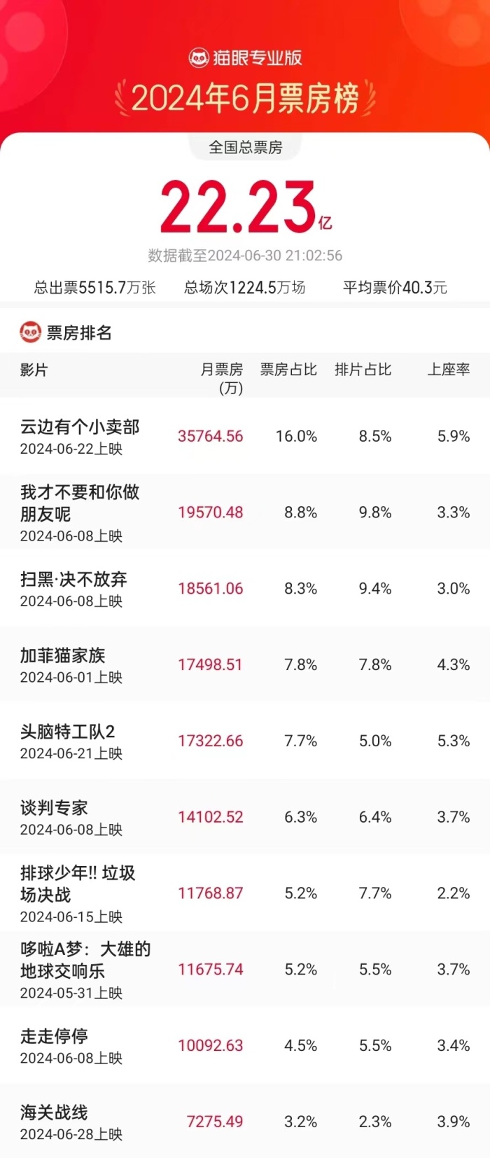 2024新澳最精准资料大全,实证数据解析说明_领航版24.238