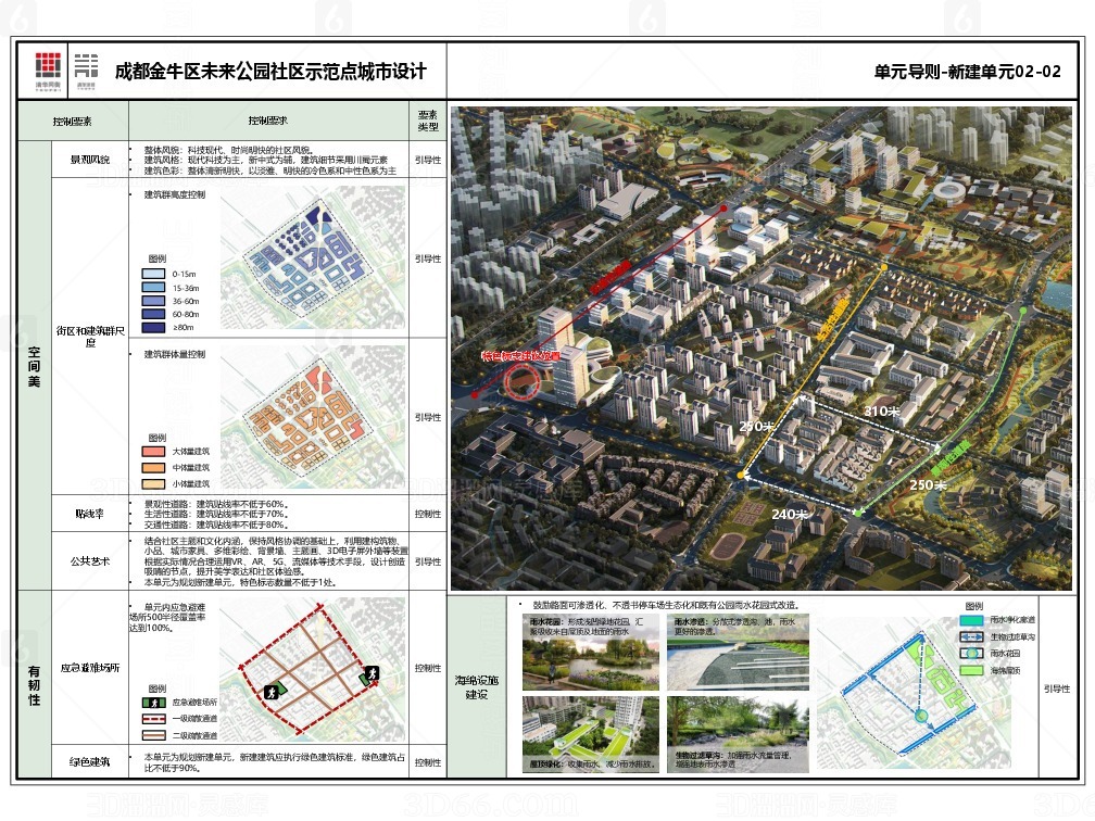 金泉社区全新发展规划揭秘