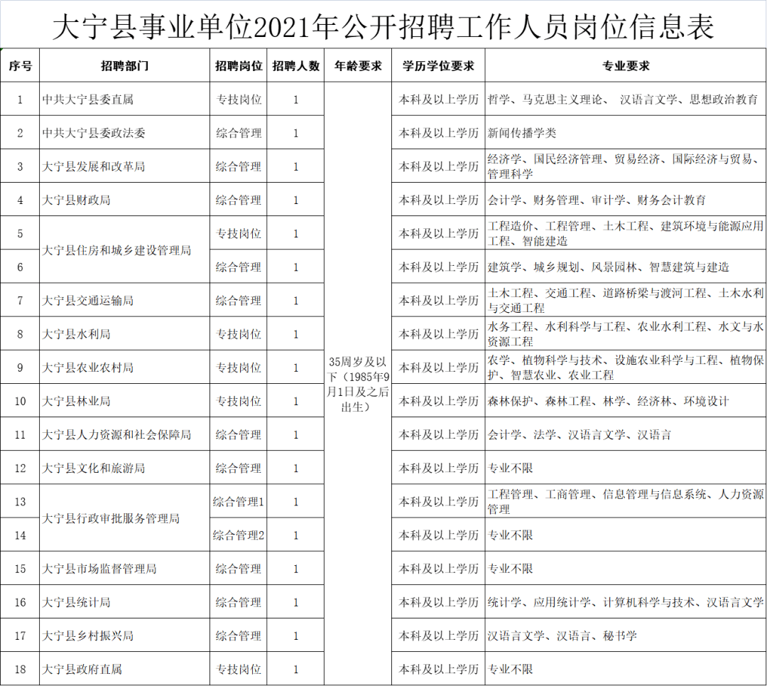 山西省临汾市大宁县最新招聘信息汇总