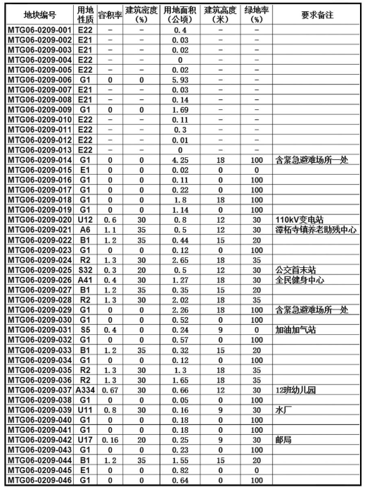 佛阁寺镇发展规划概览，未来蓝图揭秘