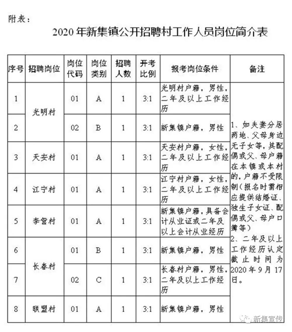 太子井乡最新招聘信息及职业机会探索