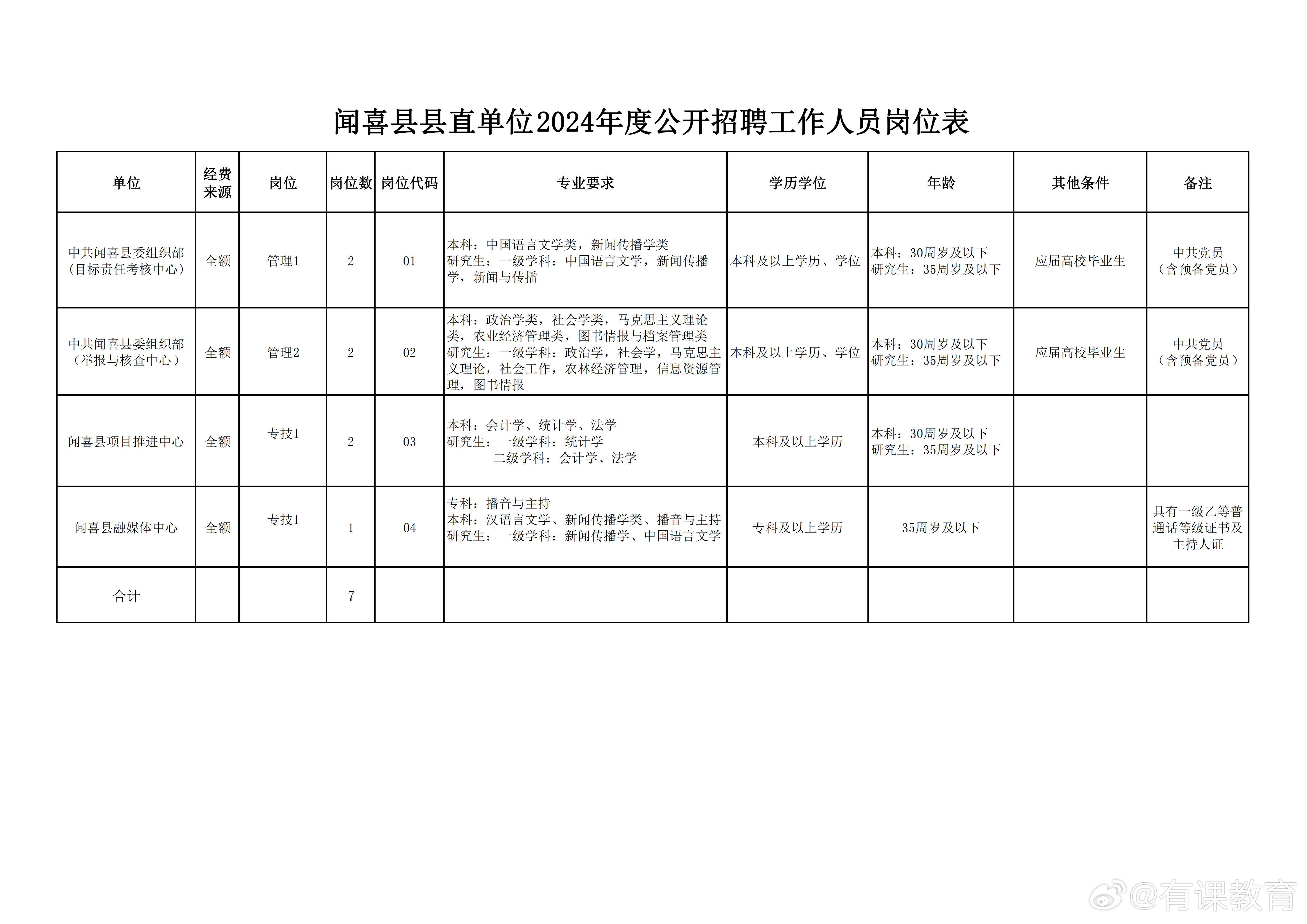 吉县临汾市山西省最新招聘信息汇总