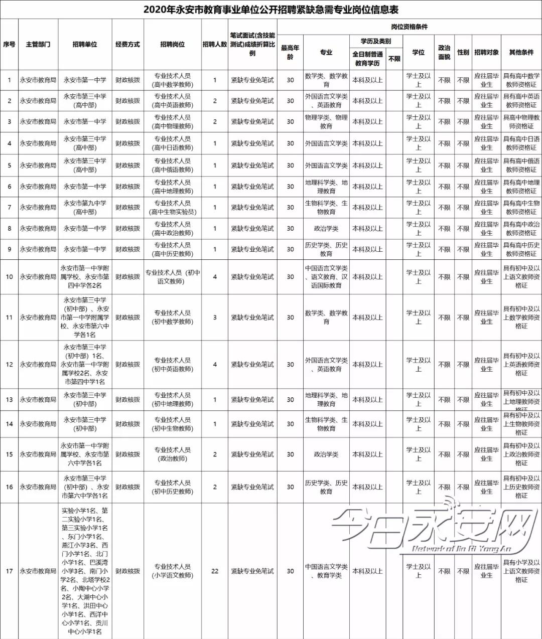 永安镇最新招聘信息汇总