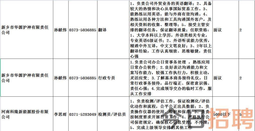 东湾乡最新招聘信息概览